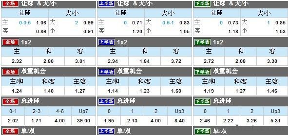 Inplay Matrix即将带领“下半场投注”的潮流！
